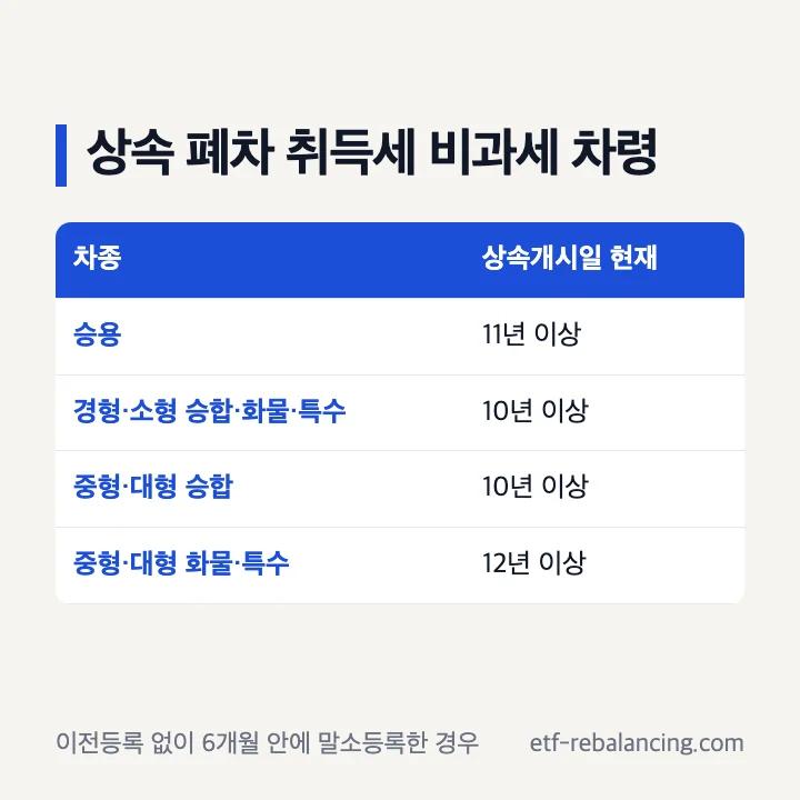 상속 폐차 취득세 비과세 차령 기준