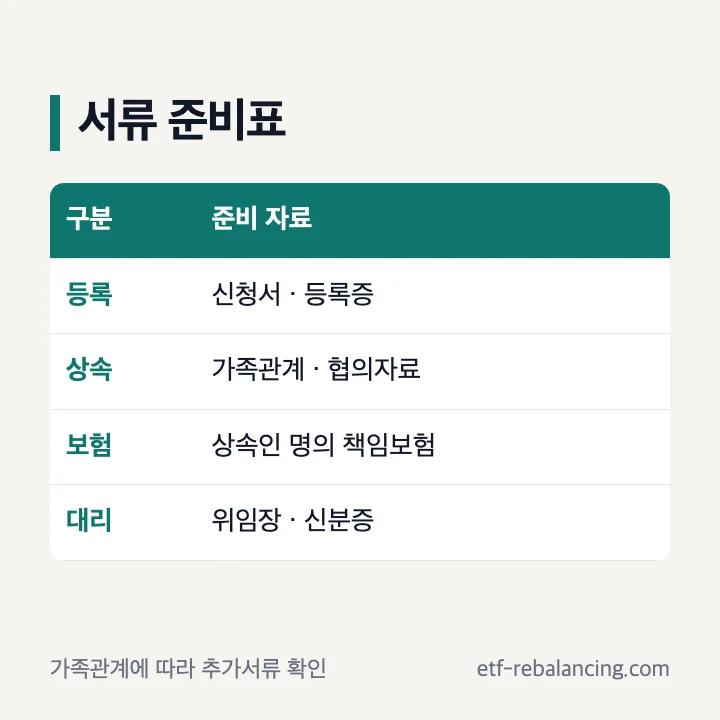 자동차 상속이전 서류 보험 위임장 준비표