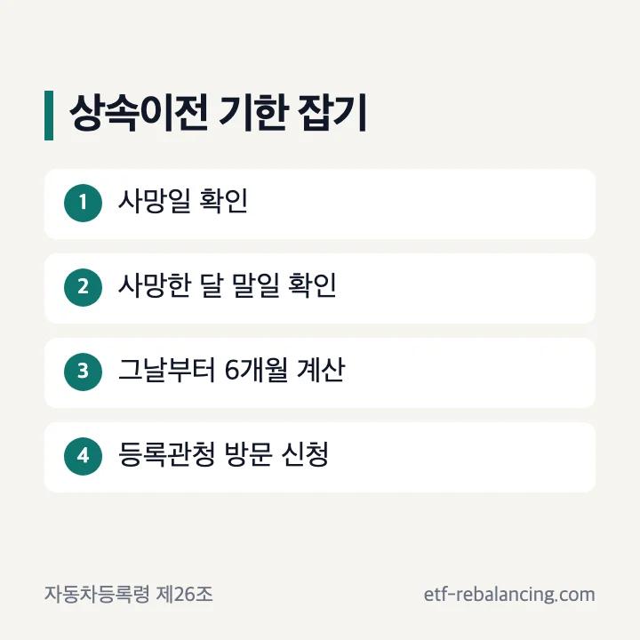 자동차 상속이전 뜻과 6개월 기한