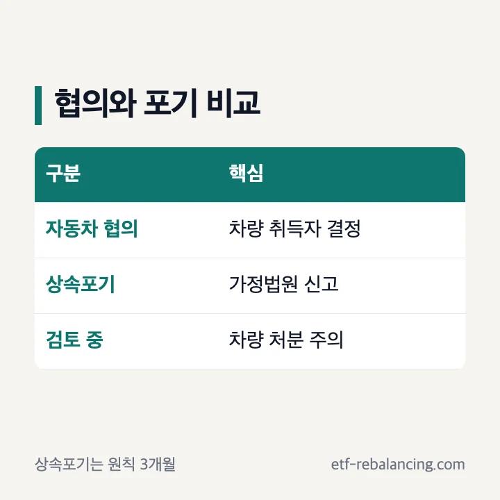 자동차 협의분할과 법원 상속포기 비교
