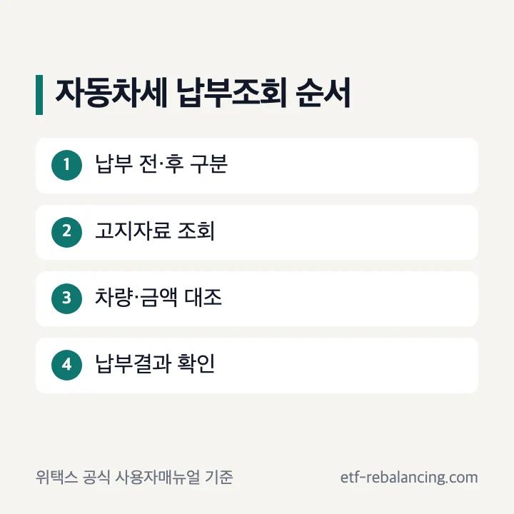 자동차세 납부 전 조회와 납부 후 결과 확인 순서