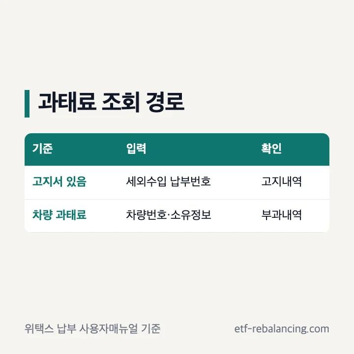 과태료 고지서 납부번호와 차량번호 조회 경로 비교