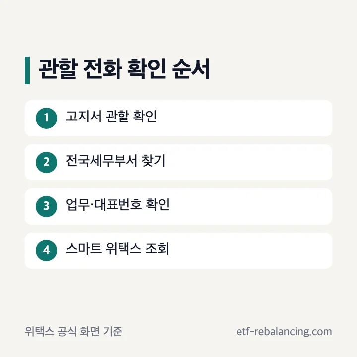 자동차세 재산세 관할 전화와 모바일 조회 경로