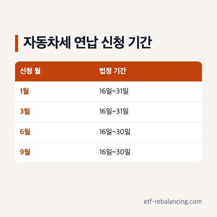 자동차세 연납 신청 법정 기간 1월 3월 6월 9월