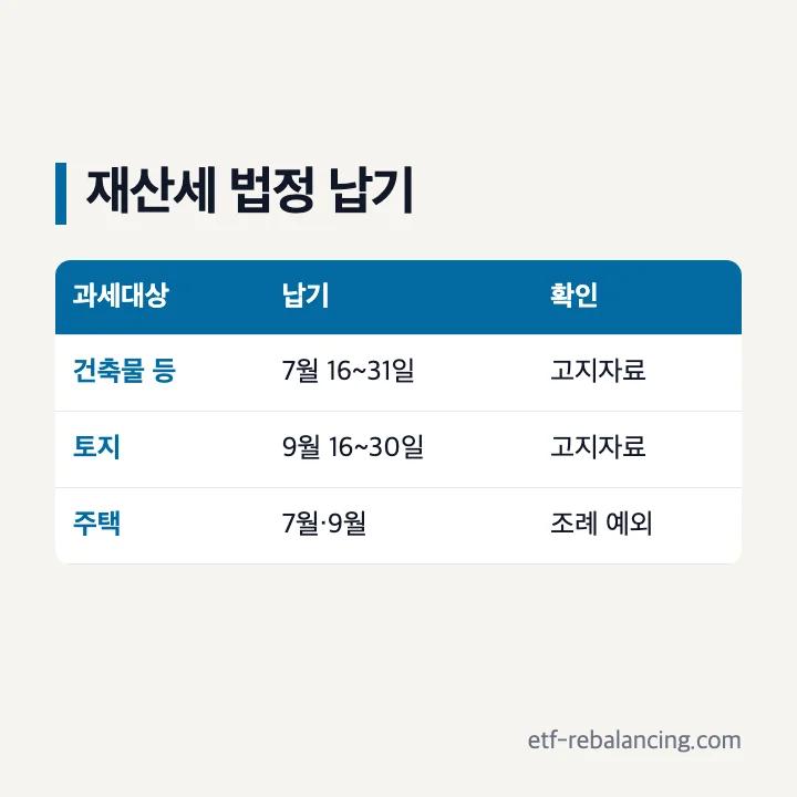 토지 건축물 주택 재산세 법정 납부기간