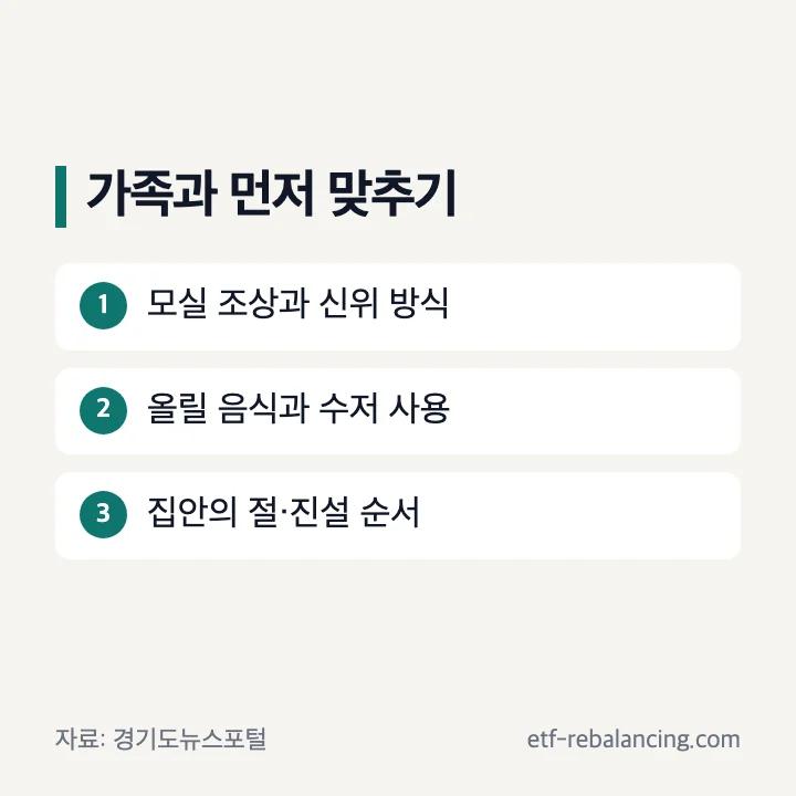 가족과 먼저 맞출 차례상 확인 항목