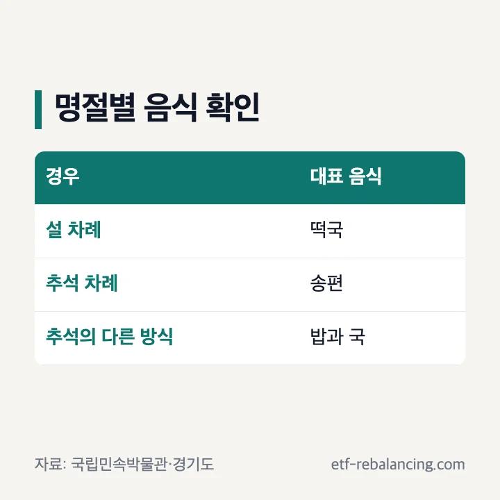 설 떡국과 추석 송편·밥과 국 선택표