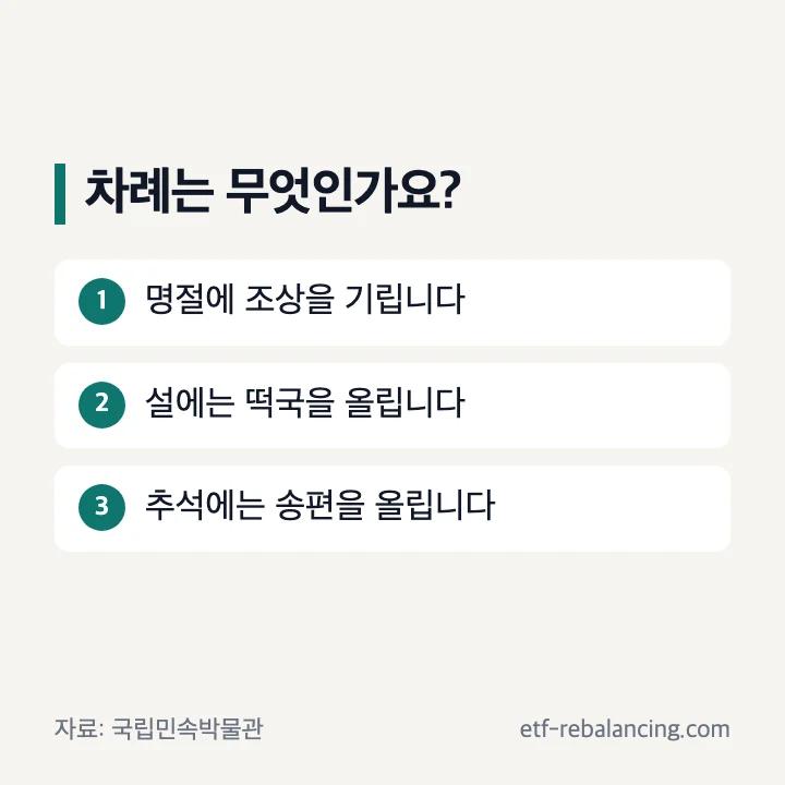 차례의 뜻과 설·추석 대표 음식 요약
