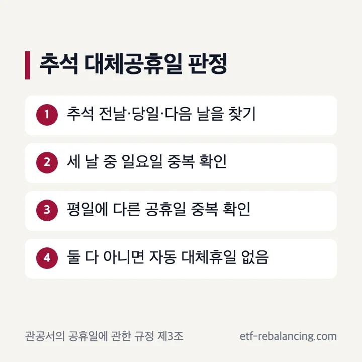 추석 대체공휴일 판정에서 일요일과 다른 공휴일 중복을 확인하는 순서