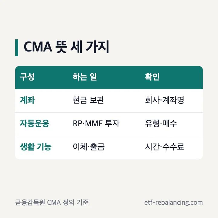 CMA 뜻을 이루는 자동투자와 입출금 기능