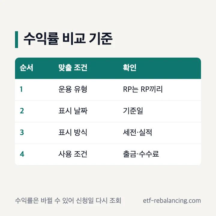 CMA 수익률 유형 기준일 세전 조건 확인