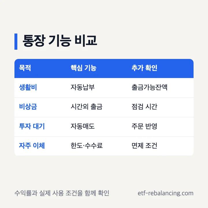CMA 통장 자동매수 이체 출금 기능 비교