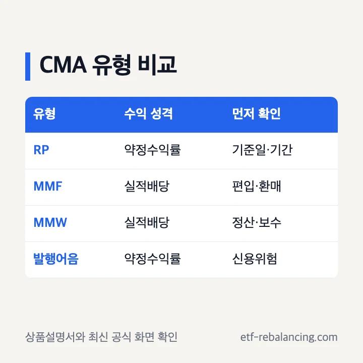 CMA RP MMF MMW 발행어음 유형 비교