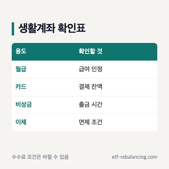 CMA 수수료 체크카드 월급 비상금 확인 항목