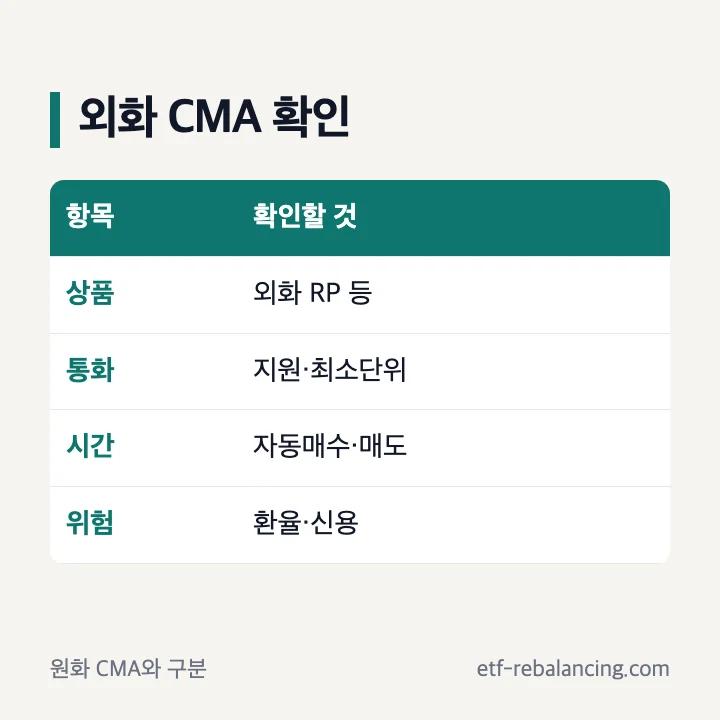 달러 CMA 외화 RP 자동매수와 환율 위험