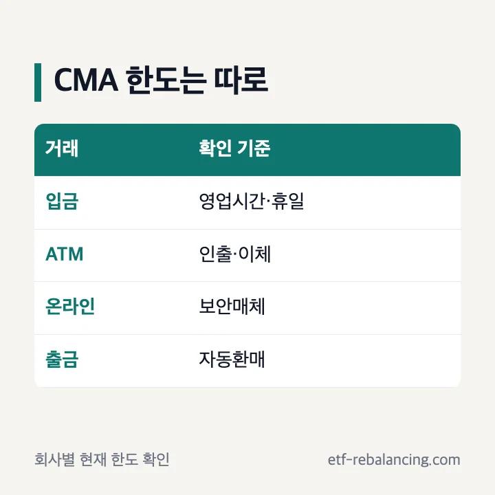 CMA 입금 출금 이체 시간외 한도 구분