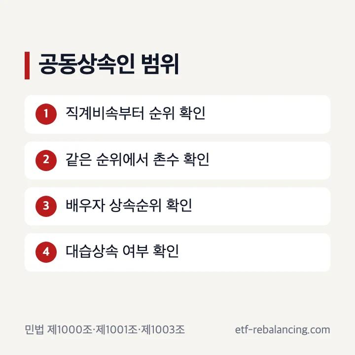 공동상속 뜻과 공동상속인 범위 확인 순서