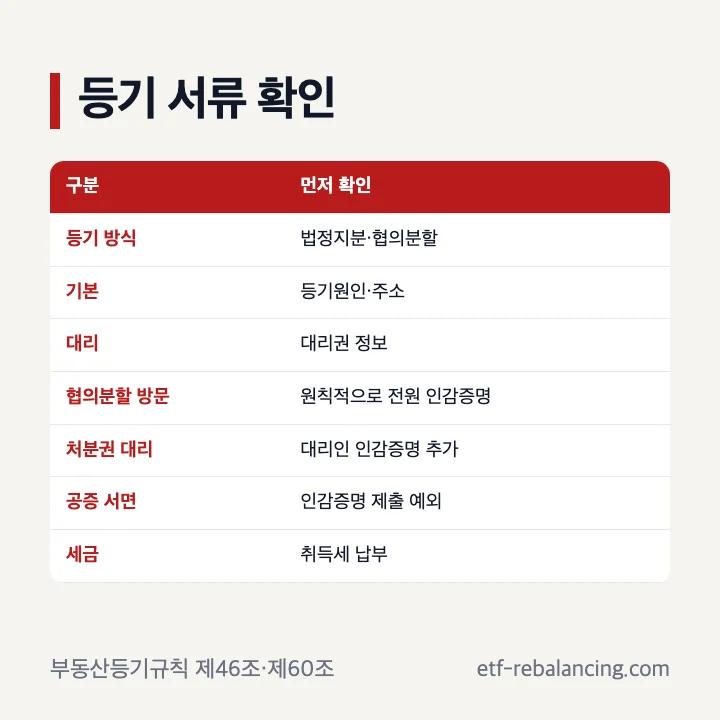 공동상속 등기 방식과 첨부서류 확인표