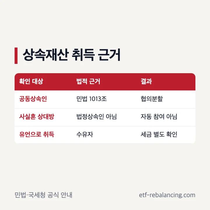 사실혼 상속재산분할과 별도 취득 근거 구분