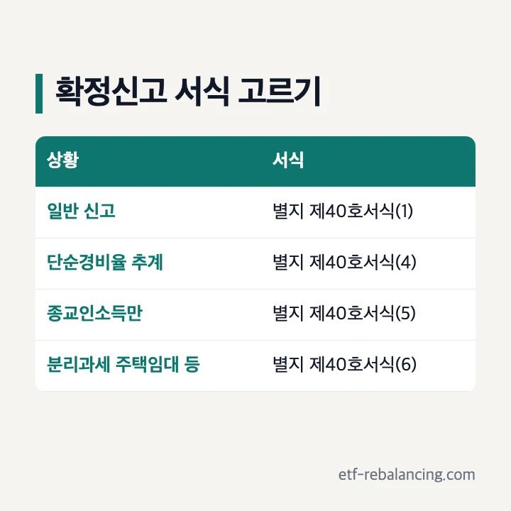 종합소득세 과세표준 확정신고서 서식: 별지 제40호서식(1)·(4)·(5)·(6)