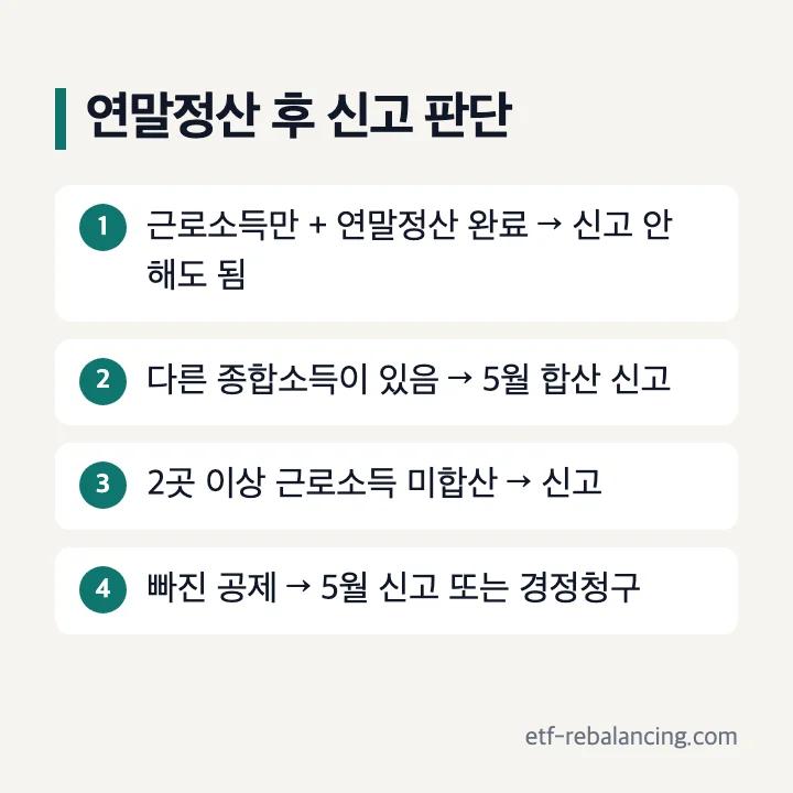 연말정산 후 종합소득세 신고가 필요한지 판단하는 순서