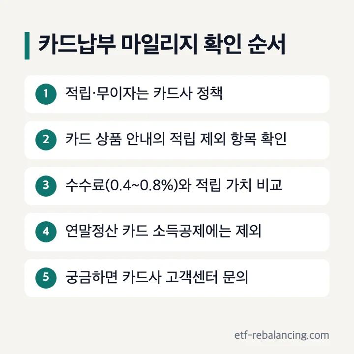 종합소득세 카드납부 마일리지 확인 순서: 적립·무이자는 카드사 정책, 카드 상품 안내의 적립 제외 항목 확인, 수수료 0.4~0.8%와 적립 가치 비교, 연말정산 카드 소득공제에는 제외, 궁금하면 카드사 고객센터 문의