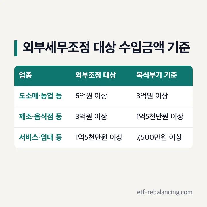 외부세무조정 대상 수입금액 기준과 복식부기 기준 비교