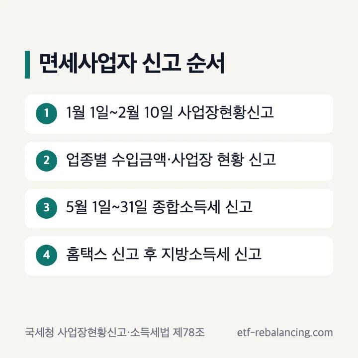 면세사업자 신고 순서: 1월 1일~2월 10일 사업장현황신고, 업종별 수입금액·사업장 현황 신고, 5월 1일~31일 종합소득세 신고, 홈택스 신고 후 지방소득세 신고