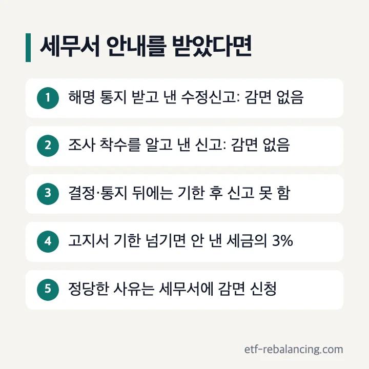 세무서 안내를 받았다면: 1 해명 통지 받고 낸 수정신고는 감면 없음, 2 조사 착수를 알고 낸 신고도 감면 없음, 3 결정·통지 뒤에는 기한 후 신고 못 함, 4 고지서 기한 넘기면 안 낸 세금의 3%, 5 정당한 사유는 세무서에 감면 신청