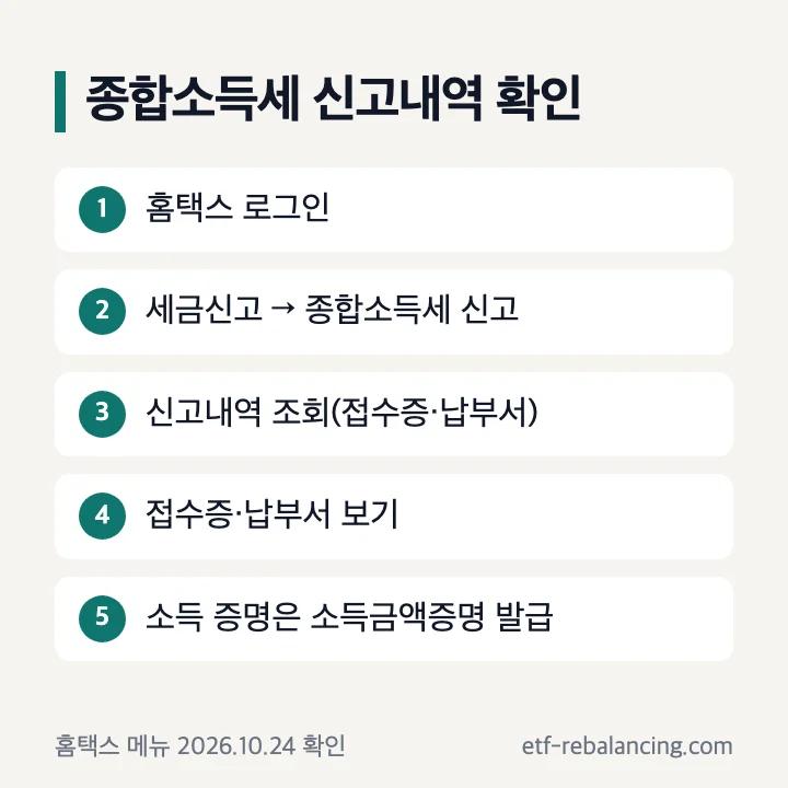 종합소득세 신고내역 확인: 홈택스 로그인, 세금신고 → 종합소득세 신고, 신고내역 조회(접수증·납부서), 접수증·납부서 보기, 소득 증명은 소득금액증명 발급