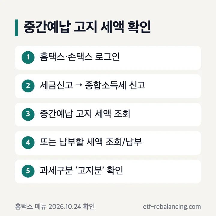 종합소득세 중간예납 확인 순서: 홈택스 로그인, 세금신고 → 종합소득세 신고 → 중간예납 고지 세액 조회, 또는 납부·고지·환급 → 납부 → 납부할 세액 조회/납부에서 과세구분 고지분 확인