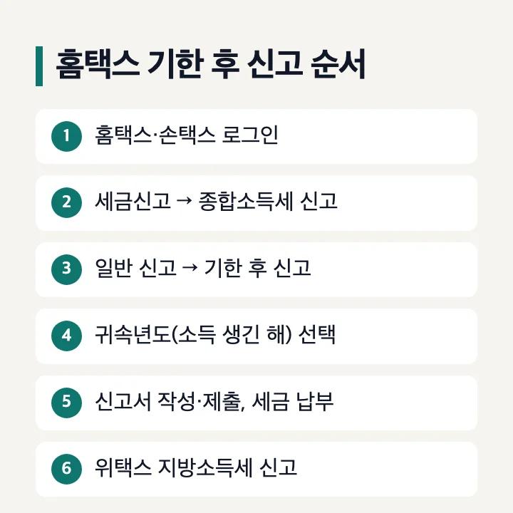 홈택스 종합소득세 기한 후 신고 순서 6단계