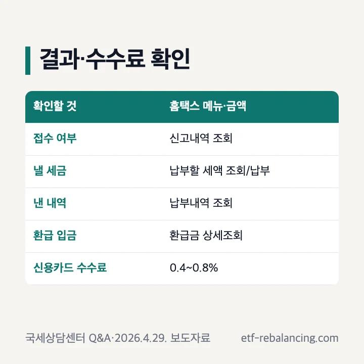 기한후신고 결과 확인 메뉴와 신용카드 납부 수수료