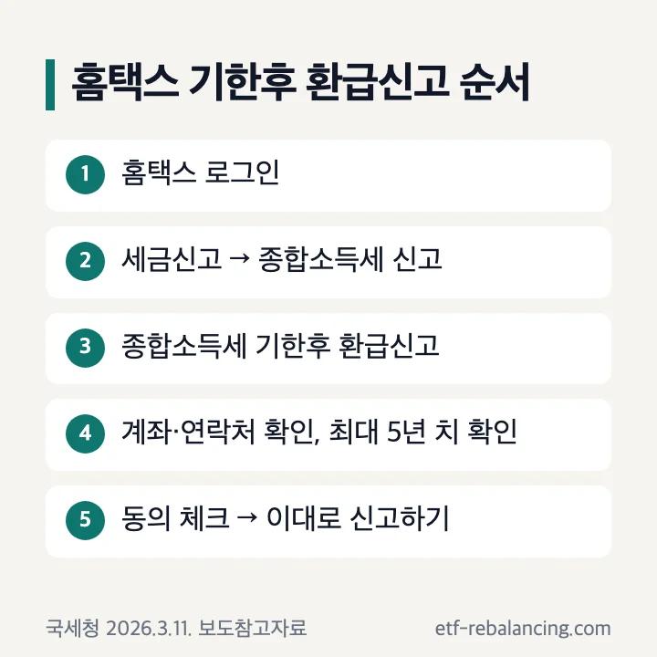 홈택스 종합소득세 기한후 환급신고 순서 5단계