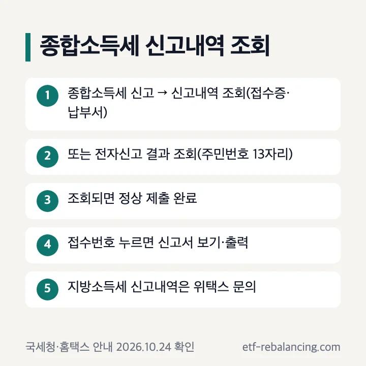 종합소득세 신고내역 조회: 신고내역 조회(접수증·납부서) 또는 전자신고 결과 조회에 나오면 정상 제출, 접수번호 누르면 신고서 보기·출력, 손택스는 보기만, 지방소득세 내역은 위택스