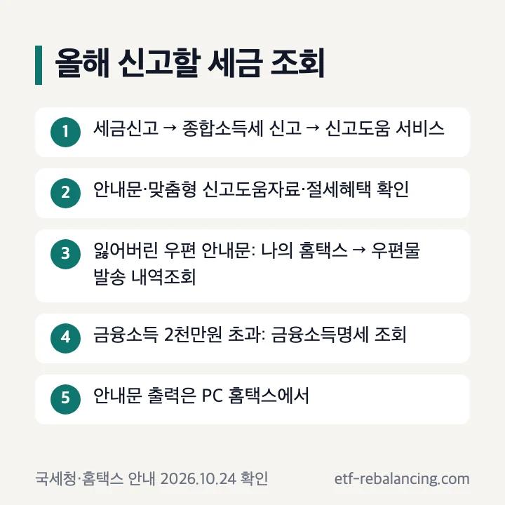 신고할 세금 조회: 신고도움 서비스에서 안내문·신고도움자료·절세혜택, 잃어버린 우편 안내문은 우편물 발송 내역조회, 금융소득 2천만원 초과는 금융소득명세 조회, 출력은 PC 홈택스