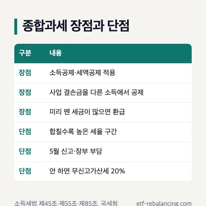 종합과세의 장점 3가지와 단점 3가지
