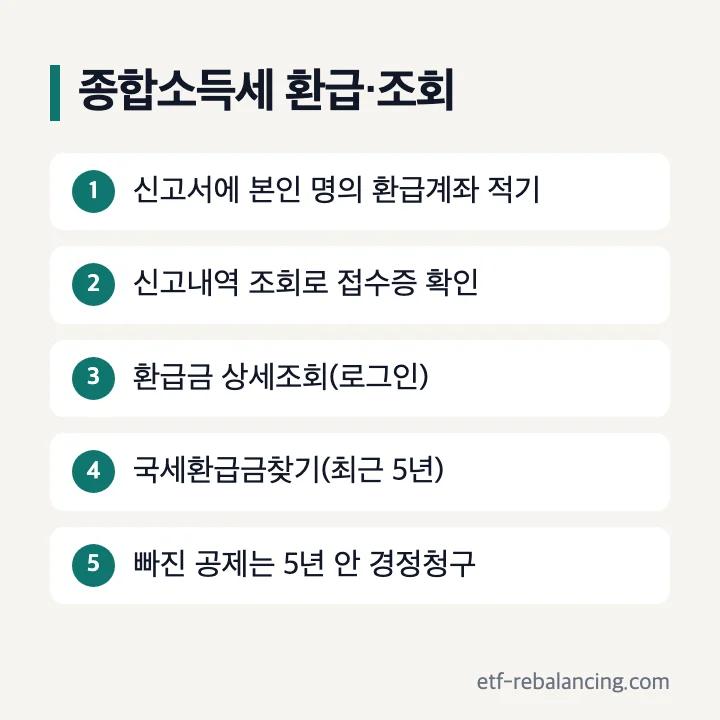종합소득세 환급·조회 5단계: 신고서에 본인 명의 환급계좌 적기, 신고내역 조회로 접수증 확인, 환급금 상세조회, 국세환급금찾기, 빠진 공제는 5년 안 경정청구