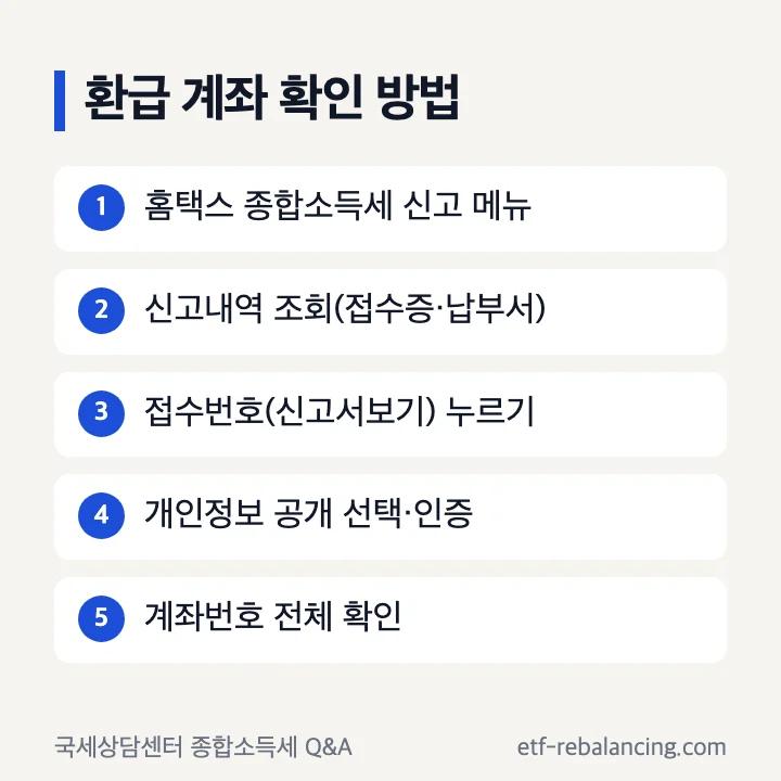 환급 계좌 확인 방법: 홈택스 종합소득세 신고 메뉴, 신고내역 조회(접수증·납부서), 접수번호(신고서보기), 개인정보 공개 선택·인증, 계좌번호 전체 확인
