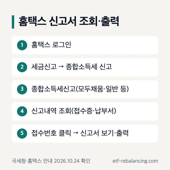 홈택스 신고서 조회·출력 순서: 로그인 → 세금신고 → 종합소득세 신고 → 신고내역 조회(접수증·납부서) → 접수번호 클릭