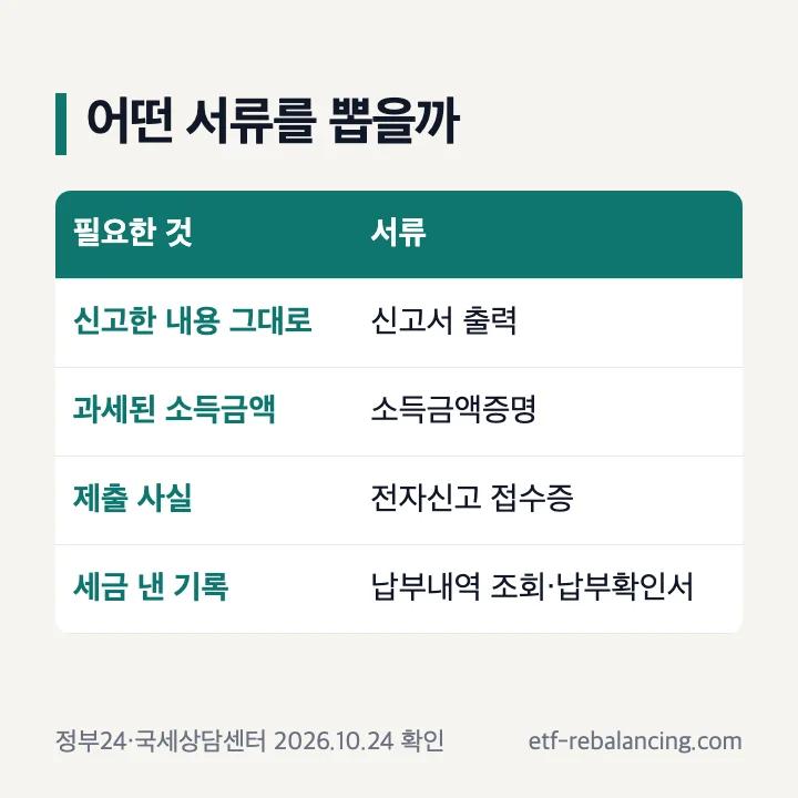 어떤 서류를 뽑을까: 신고 내용 그대로는 신고서 출력, 과세된 소득금액은 소득금액증명, 제출 사실은 접수증, 세금 낸 기록은 납부확인서