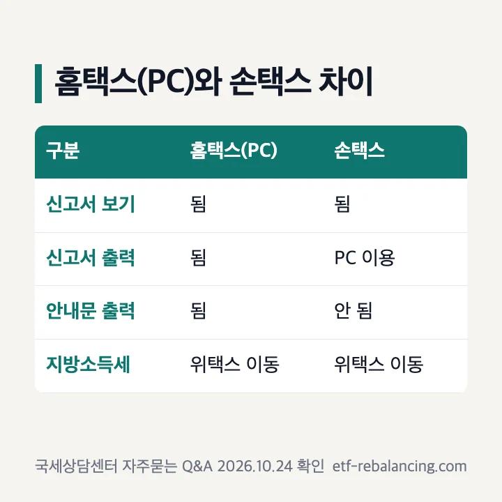 홈택스와 손택스 차이: 신고서 보기는 둘 다, 출력과 안내문 출력은 PC 홈택스