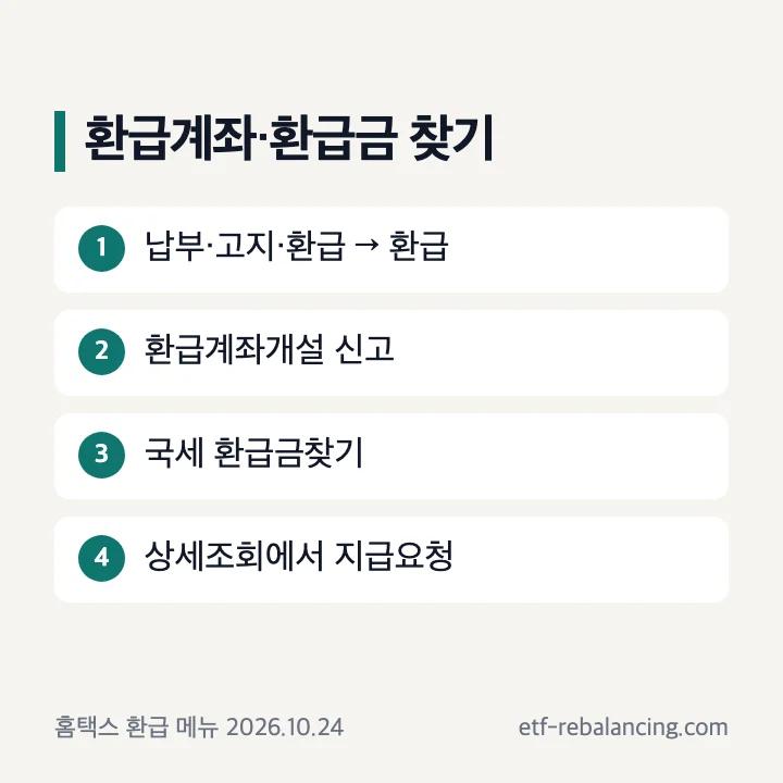 환급계좌·환급금 찾기: 납부·고지·환급 → 환급, 환급계좌개설 신고, 국세 환급금찾기, 환급금 상세조회에서 지급요청