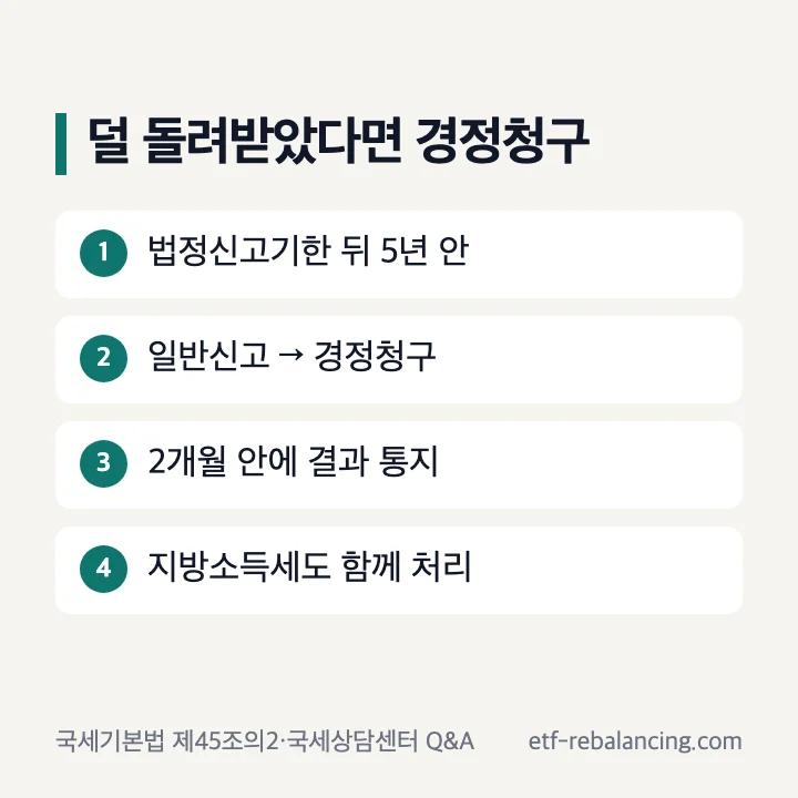 덜 돌려받았다면 경정청구: 법정신고기한 뒤 5년 안, 일반신고에서 경정청구, 2개월 안에 결과 통지, 지방소득세도 함께 처리