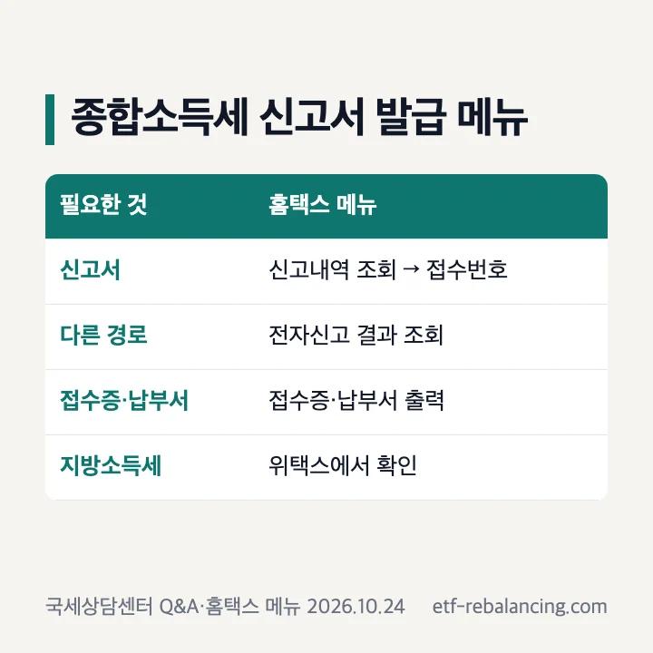 종합소득세 신고서 발급 메뉴: 신고서는 신고내역 조회에서 접수번호, 다른 경로는 전자신고 결과 조회, 접수증·납부서 출력, 지방소득세는 위택스