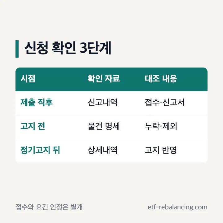 종부세 합산배제 신청 확인 신고내역 물건 명세 정기고지 대조