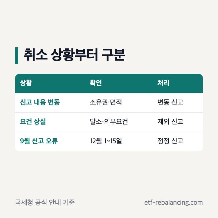 종부세 합산배제 변동신고 제외 신고 12월 정정신고 구분