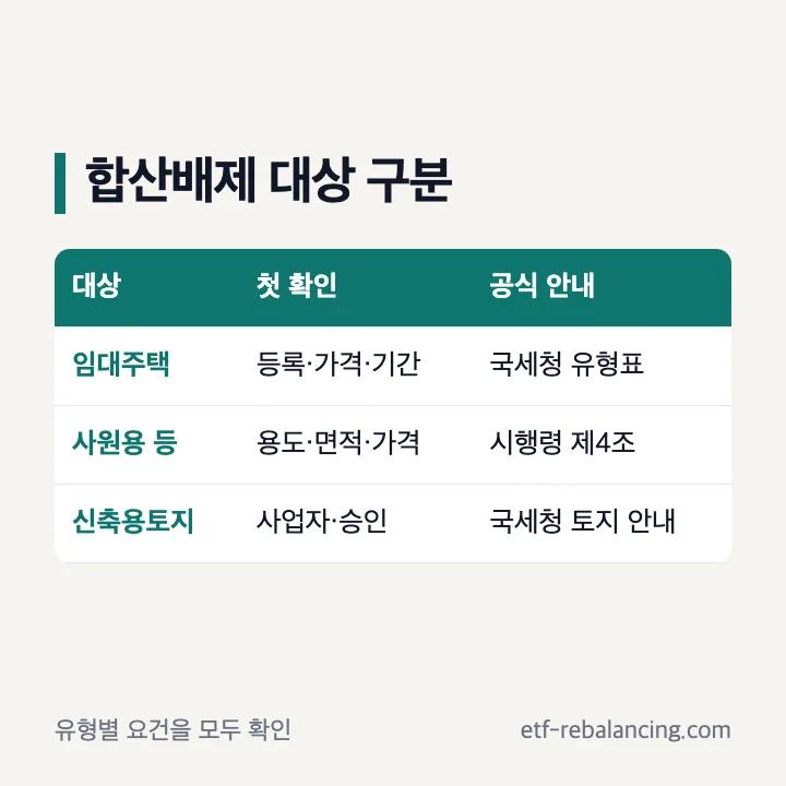 종부세 합산배제 대상 임대주택 사원용주택 등 주택신축용토지