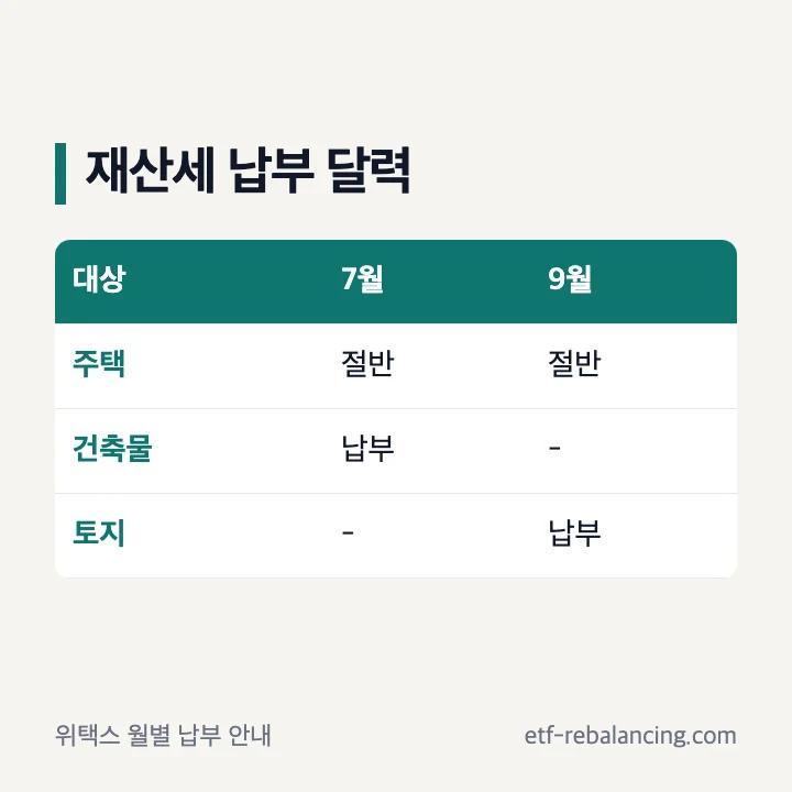 재산세 주택 7월 9월 건축물 7월 토지 9월 납부기간 달력