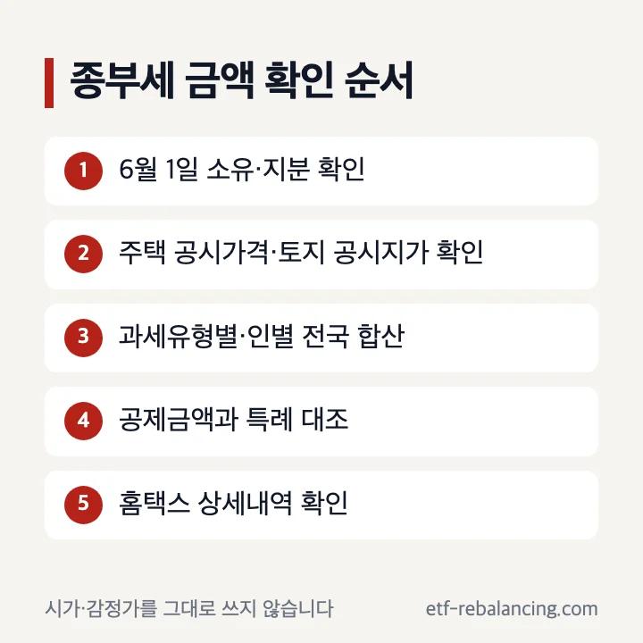종부세 기준 공시가격 확인 인별 합산 공제금액 차감 공정시장가액비율 적용 순서